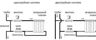 connection of bimetallic radiators