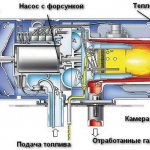 DIY diesel burner. Homemade diesel gun, diesel burner 