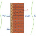 теплопроводность кирпичной стены с утеплителем снаружи и изнутри и без утеплителя