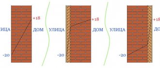 теплопроводность кирпичной стены с утеплителем снаружи и изнутри и без утеплителя