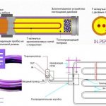 Warm floor XL Pipe (XL Pipe) from the Korean campaign Daewoo Enertec - electric-water heating