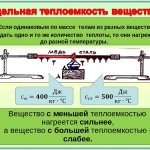 Удельная теплоемкость