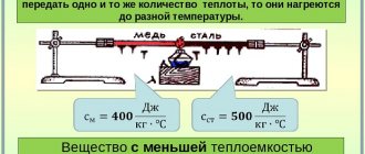 Удельная теплоемкость