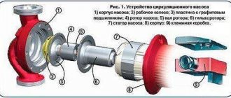 Simplified method for calculating a heating system