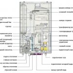 Устройство двухконтурного котла Navien