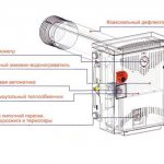 Construction of a non-volatile boiler