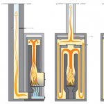 The structure of the Finnish stove