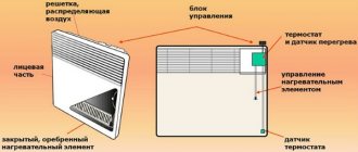 Convector heater device