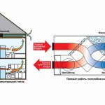 Ventilation with heat recovery: why it is needed and how to use it