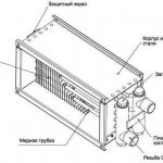 Types of heaters for supply ventilation and their design