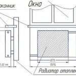 types of heating radiator connections