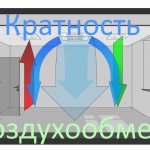 Воздухообмен различных помещений