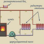 closed heating system