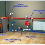 Closed heating system