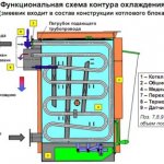 защита котла от перегрева