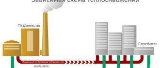 Dependent and independent heating system - differences in schemes, pros and cons